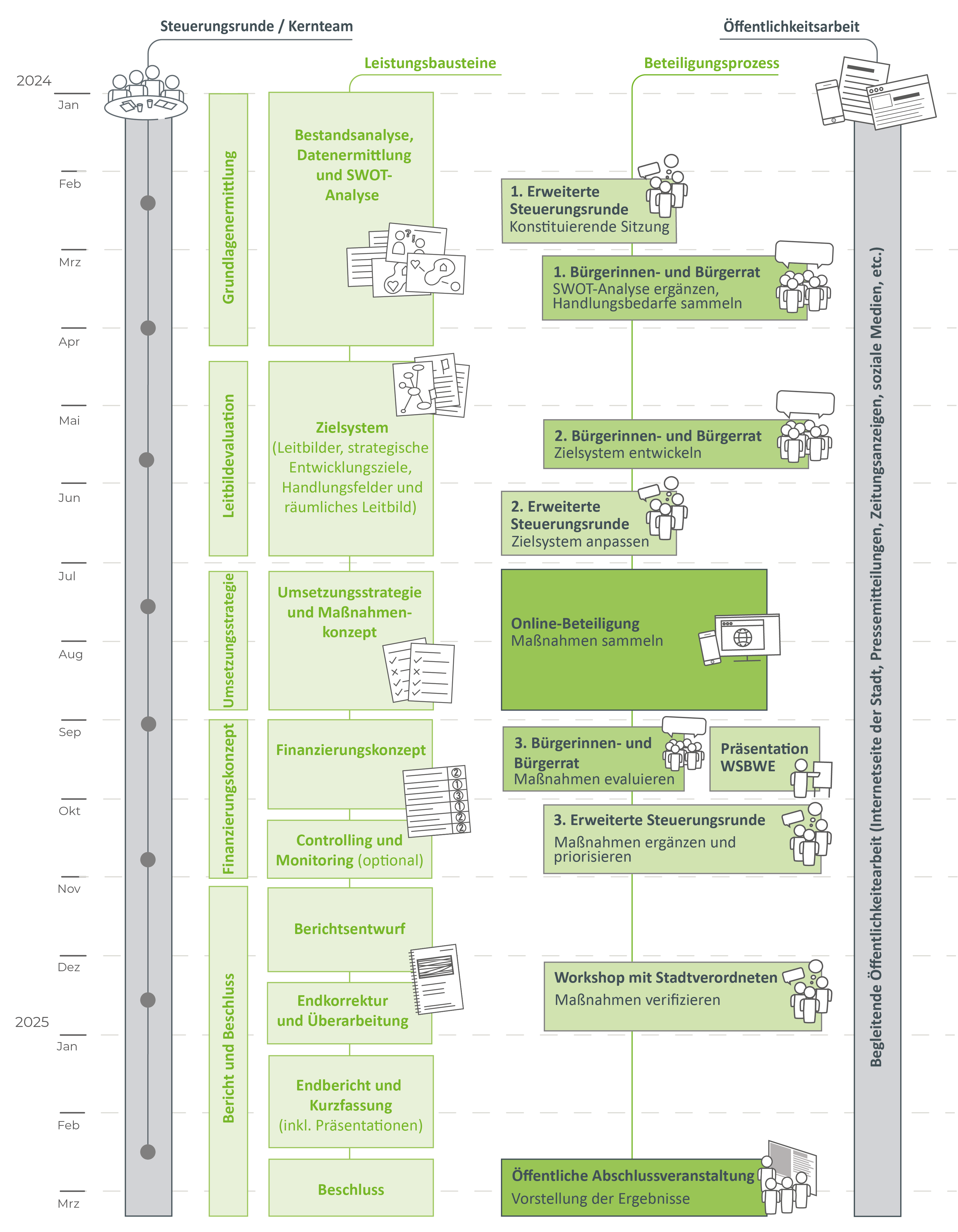 241008 Zeitplan INSEK Guben 1